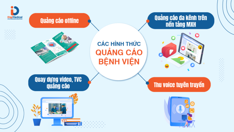 Quảng cáo bệnh viện trên Google - Nên chọn loại hình nào phù hợp?